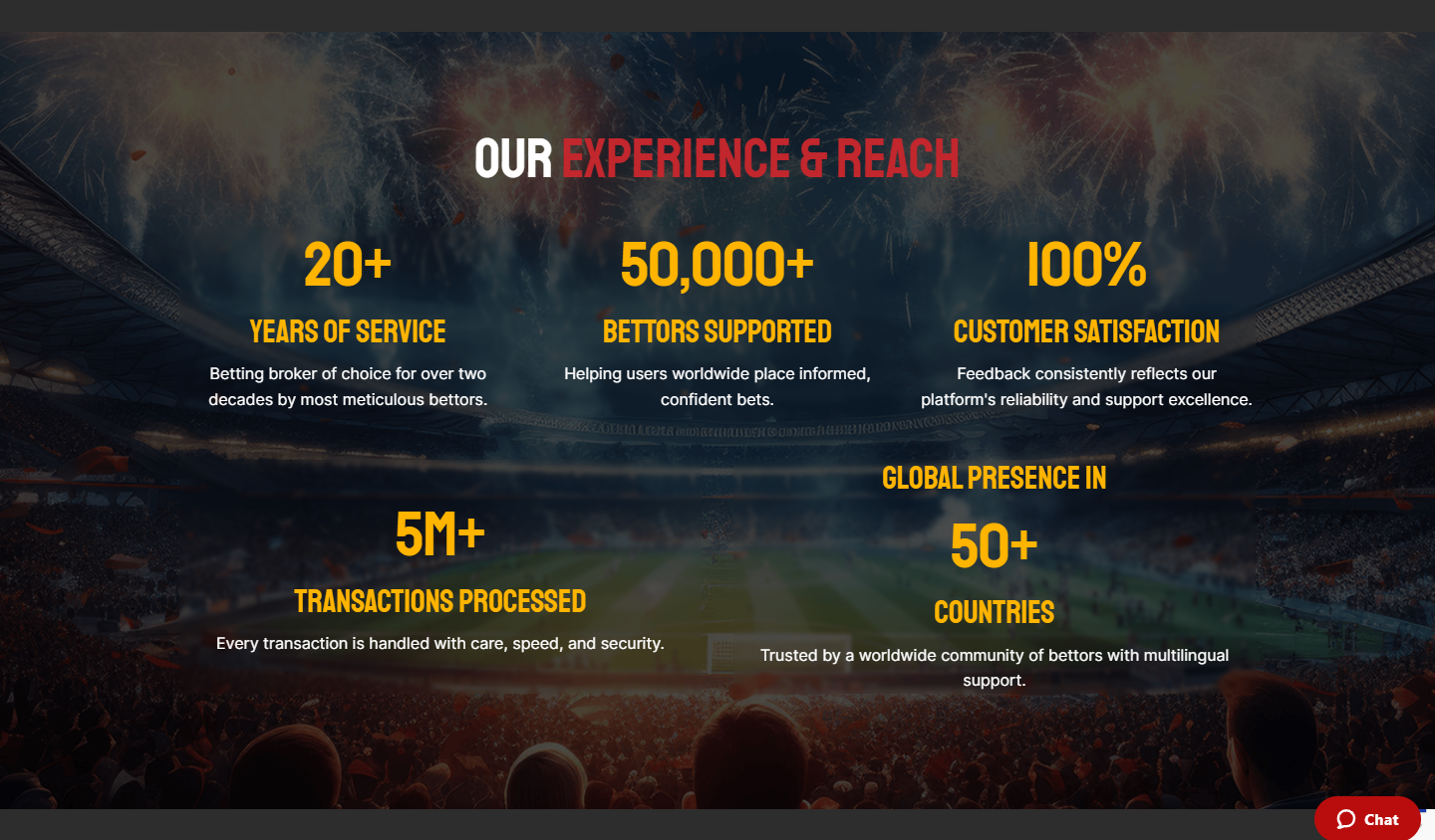 AsianConnect88 betting stats — performance tracking and closing line value measurement via PS3838 access