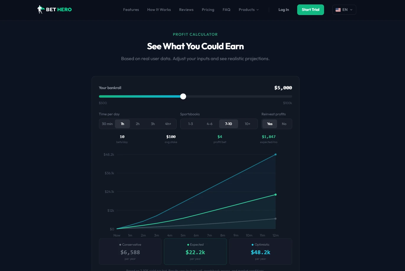 Bet Hero profit potential — ROI earnings example for active arbitrage and +EV bettors