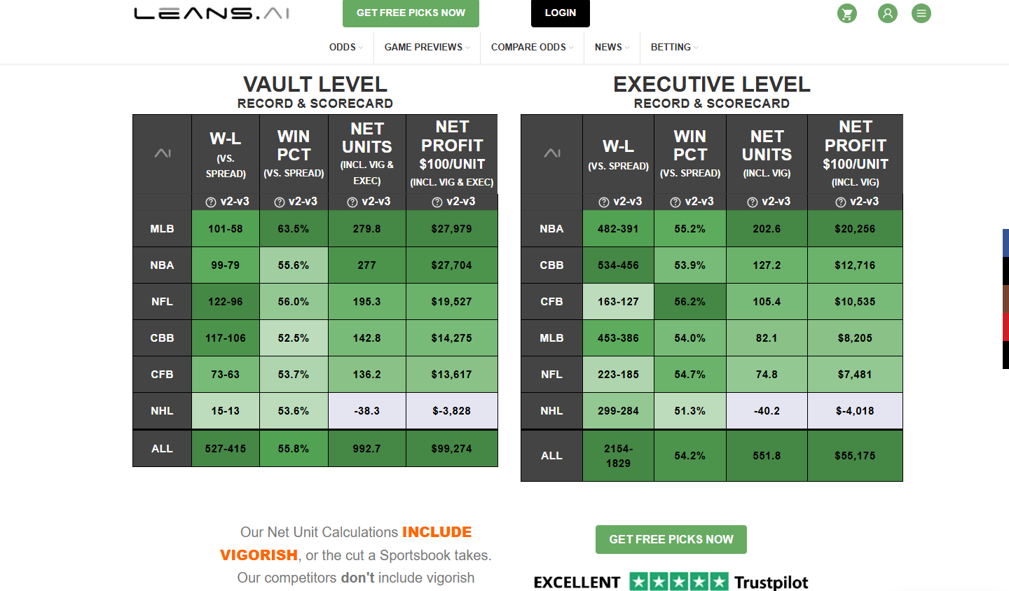 Leans.ai user sentiment and profitability data — performance stats from community and Discord reports