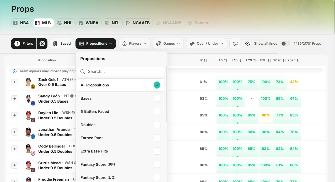 Outlier.bet betting features — +EV engine, middles, props and boosts