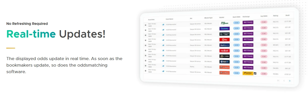 Outplayed platform updates and features — odds matcher, each-way tools and acca catcher