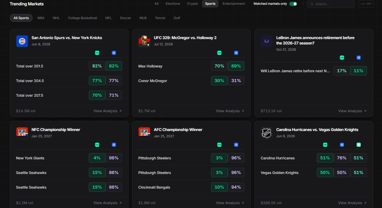 PredictionHunt use cases — who should use the platform