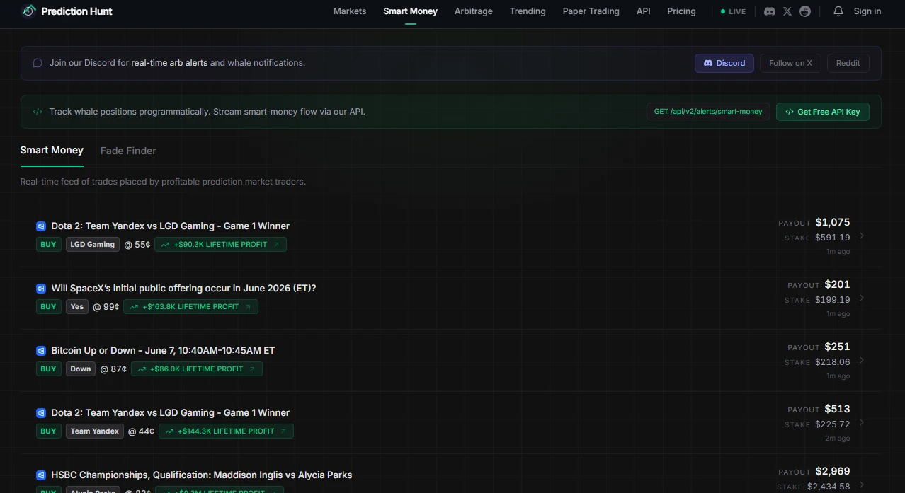 PredictionHunt core features — smart money, arbitrage, trending and API